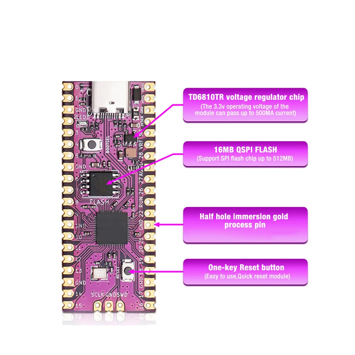 라즈베리 피코부트 보드 키트, GC2SD 카드 리더, RP2040 듀얼 코어 264KB SRAM, 게임 콘솔용 16MB 플래시 RAM