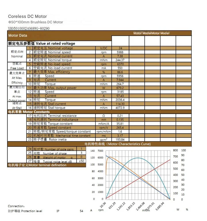 Motor DC Tanpa Sikat Faradyi OD 50100 1000W untuk Otomasi Industri, Robot, Peralatan Medis, dan Dirgantara