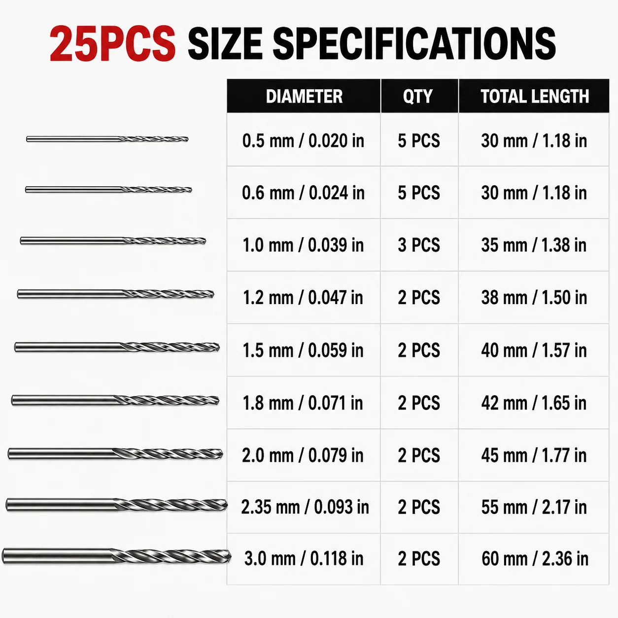 25‑Piece HSS Mini Twist Drill Bit Kit 0.5‑3.0mm, Small Round Shank Drilling Tool for DIY Hobby Projects