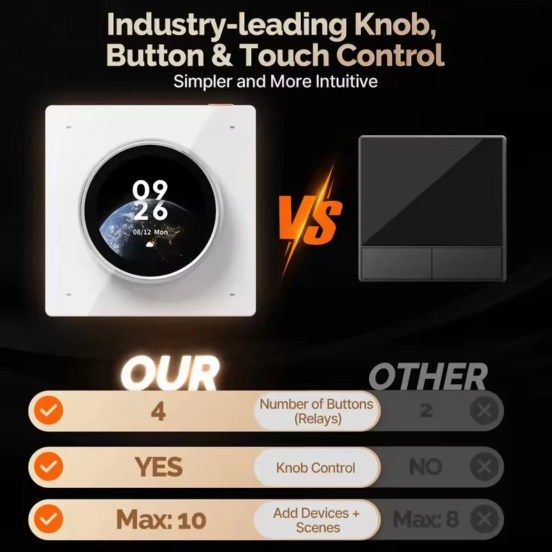 MOES Tuya WiFi Smart Knob Controller with Touch Screen, 3 Relay Channels, 4 Keys, Programmable Scenes Central Switch