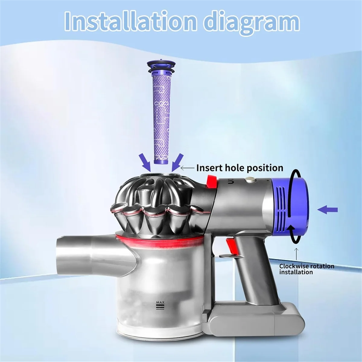 Vacuum Filter Replacement Kit for Dyson V7, V8 2 Post Filters and 2 Pre Filters - Replaces Part 965661-01 & 967478-01