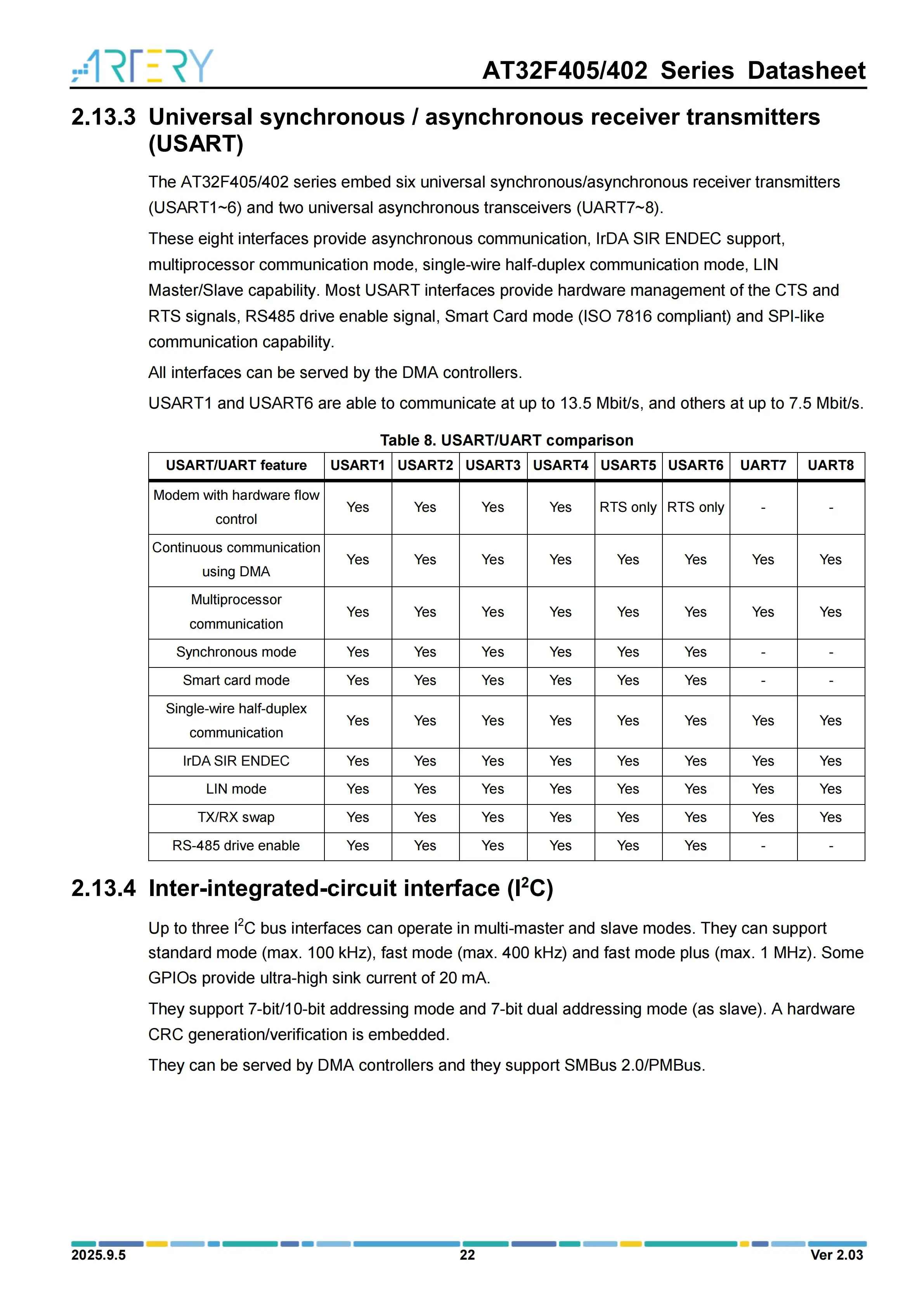 10 Stück/Los ARTERY AT32F405RCT7-7 LQFP64 Hochleistungs-Mikrocontroller – Detail 22