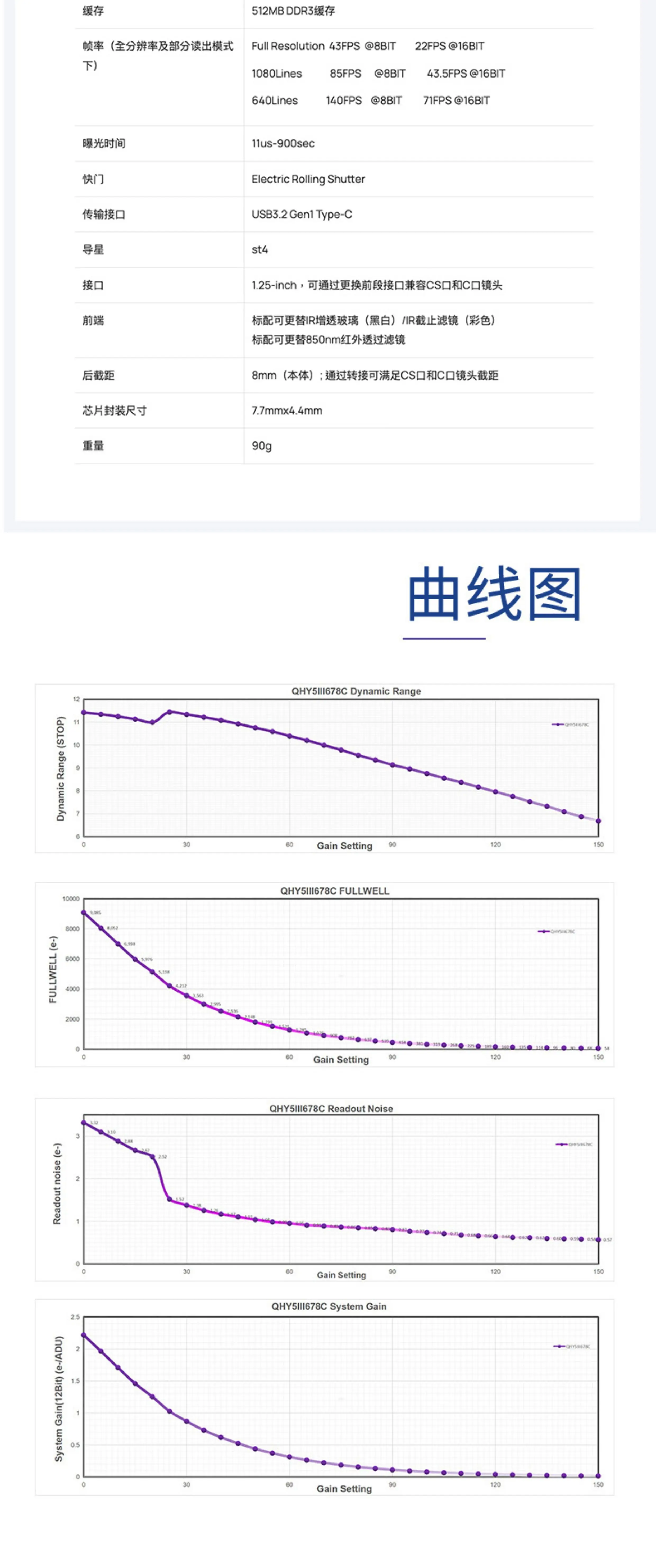 QHYCCD QHY5III678C color new generation of highly sensitive near-infrared astrophotography planetary camera