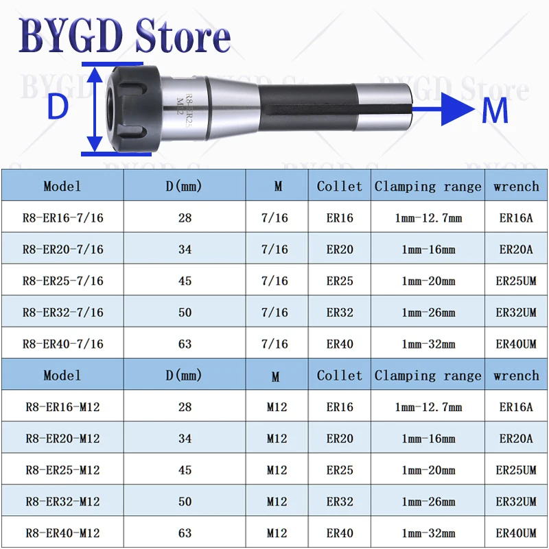 BYGD R8 ER Werkzeughalter R8 ER16 R8 ER20 R8 ER25 R8 ER32 R8 ER40 Werkzeughalterhalterung Werkzeugspannzange R8 M12 7/16 – Detail 3