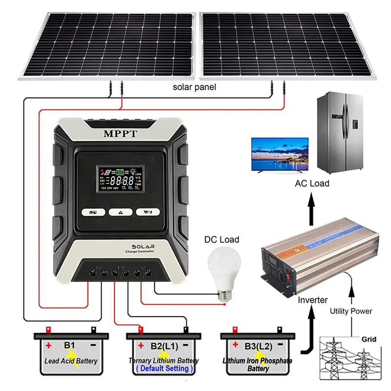 12V 24V 48V 20A MPPT Solar Charge Controller 240W 480W 960W Solar Panel Regulator For Lead-acid/Ternary Lithium/LiFePO4 Battery