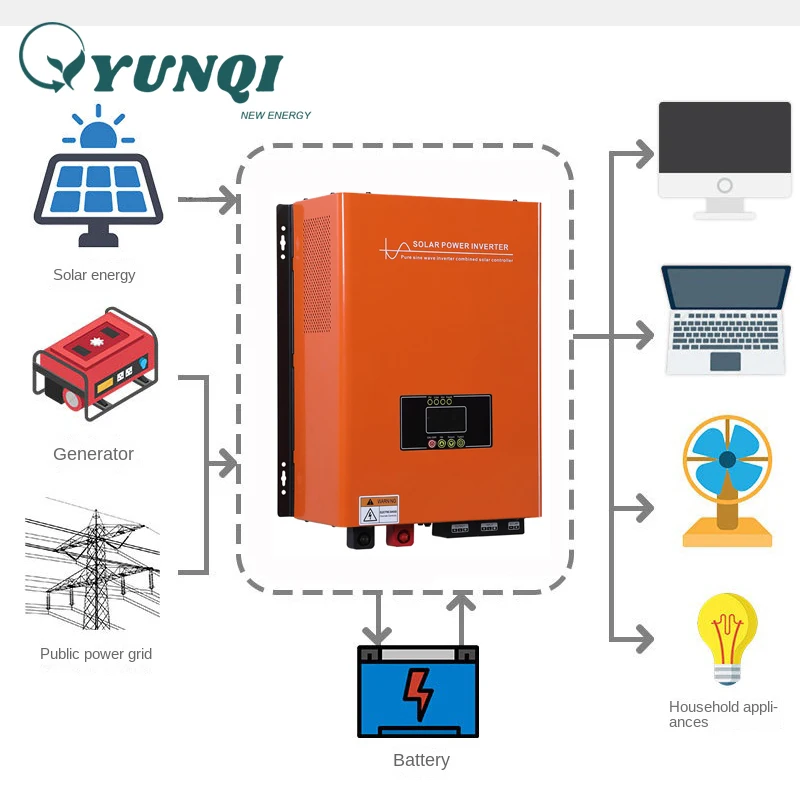 Yunqi Onduleur Solaire Hybride Inverter solare Off-grid 6 kw 96v Dc