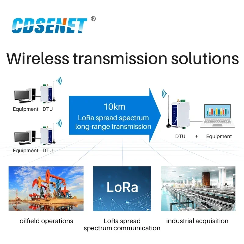 Super LoRa DIN Schiene DTU 433MHz 470MHz AC netzteil 85-265V 30dbm SX1262 E96-DTU(400SL30-485) wireless Transceiver Empfänger