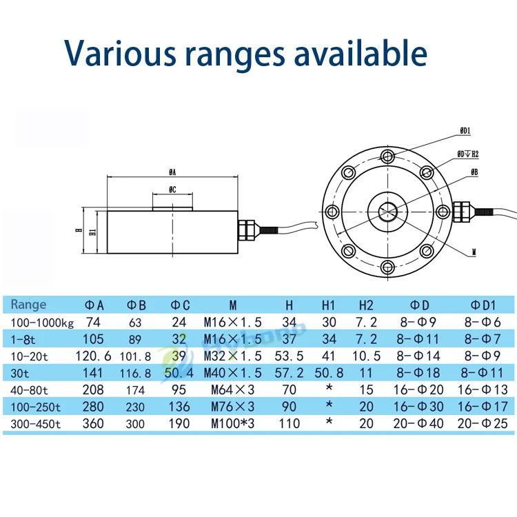 Round Load Cell Spoke Type Weight Load Sensor 30kg To 1000kg Range Premium Pressure Sensor