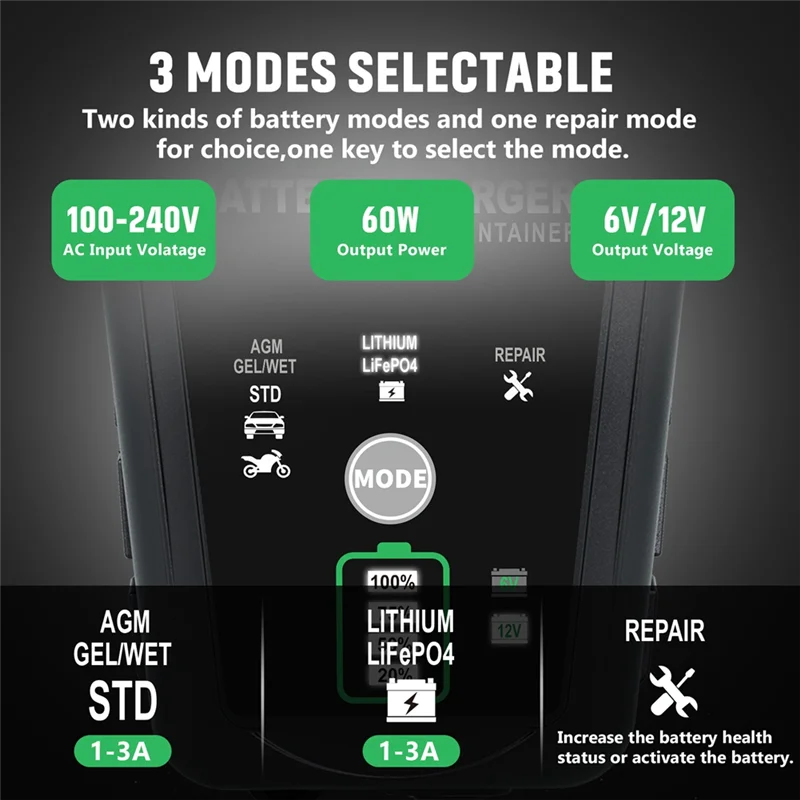 New-HTRC 6V 12V 3A Fully Automatic Smart Pulse Battery Repair Charger For Car Motorcycle Lithium Lifepo4 Lead-Acid Battery