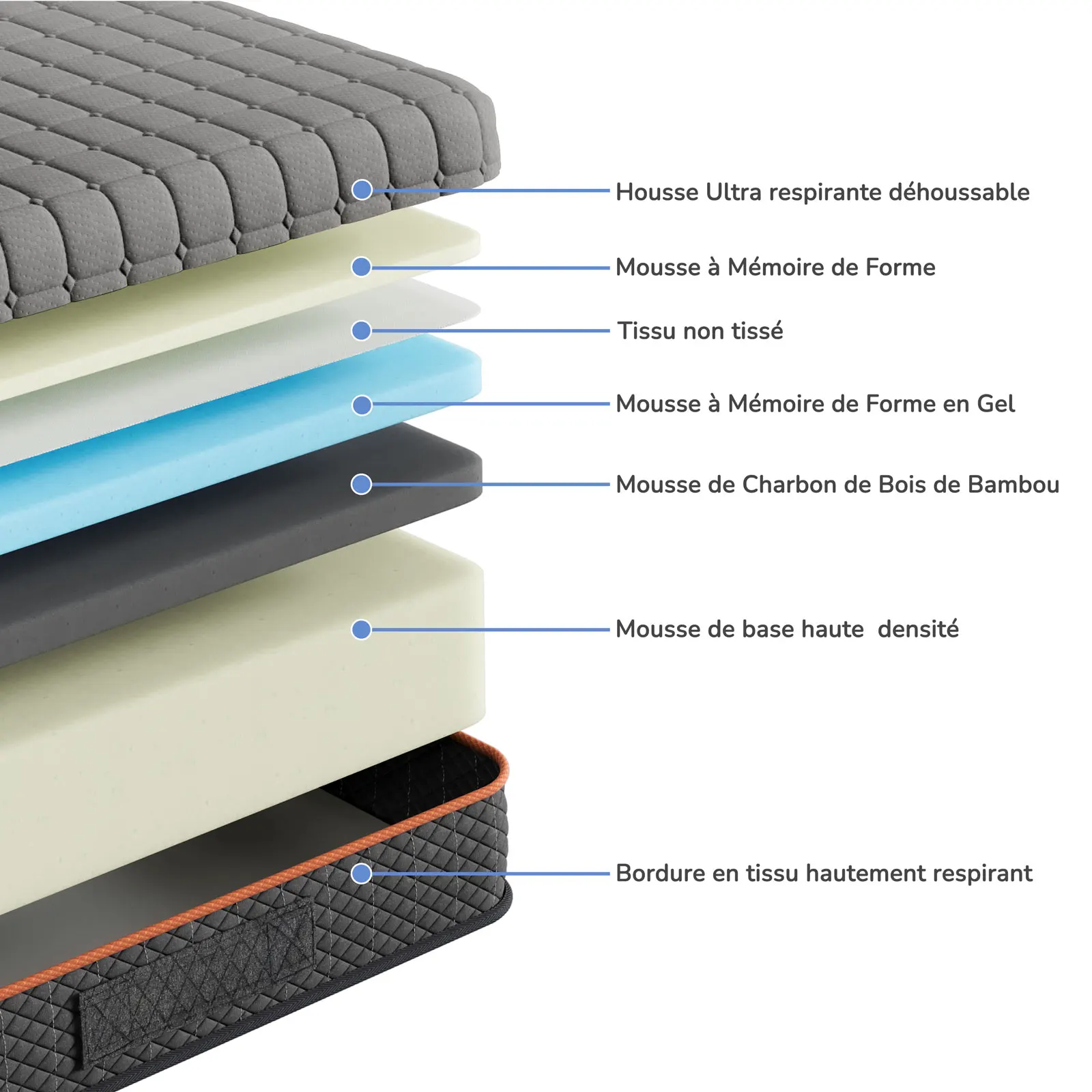 Vesgantti Memory Foam Matras Grijs, Dikte 16/18/26 cm, Gel Memory Foam Matras, Zoned Support Houdt U Uitgelijnd - afbeelding 2