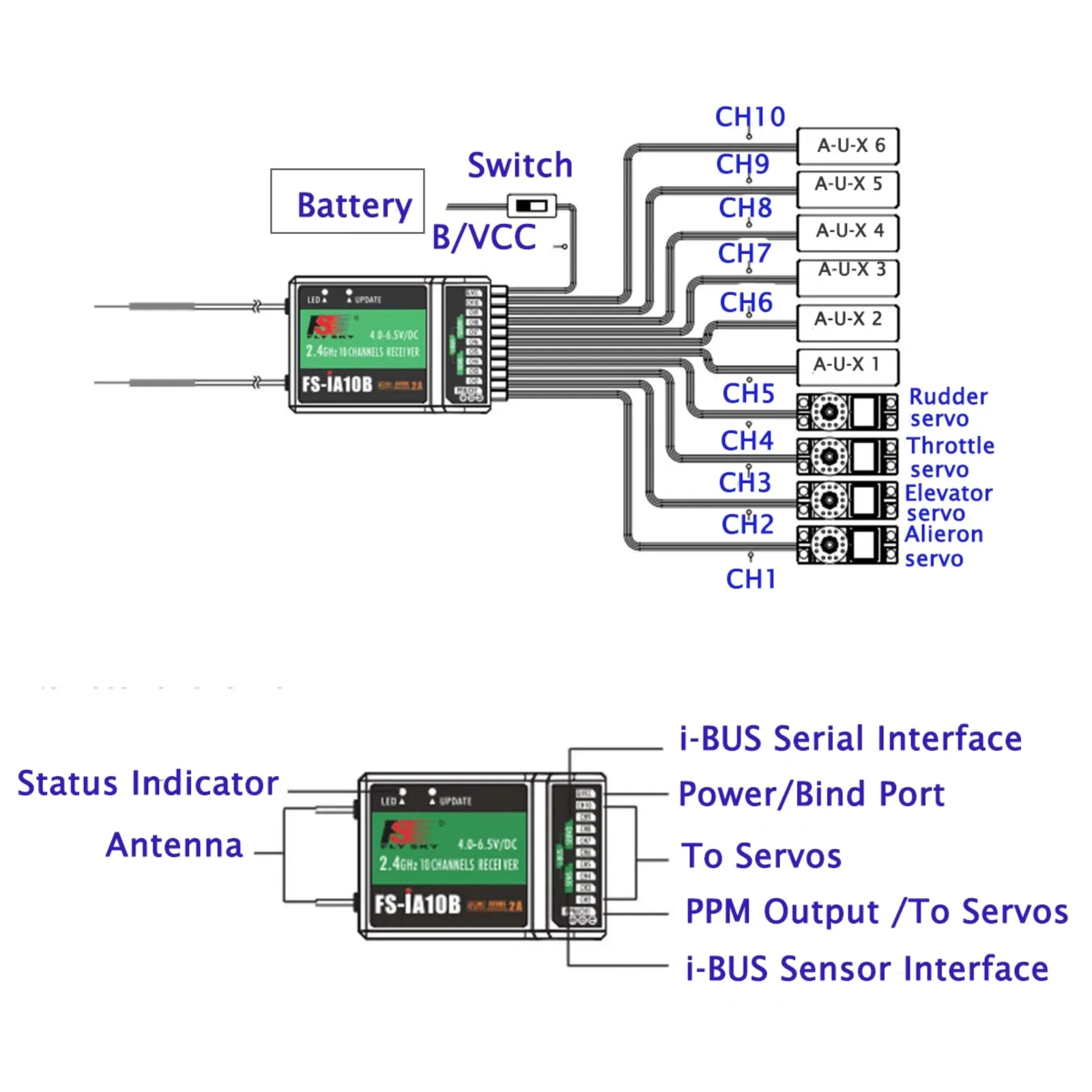 

Приемник Flysky 2.4G 10CH FS-iA10B с выходом PPM и портом iBus для передатчиков FS-i6X, FS-GT5, FS-i6, FS-i6S, FS-i10, FS-GT2E, FS-GT2G