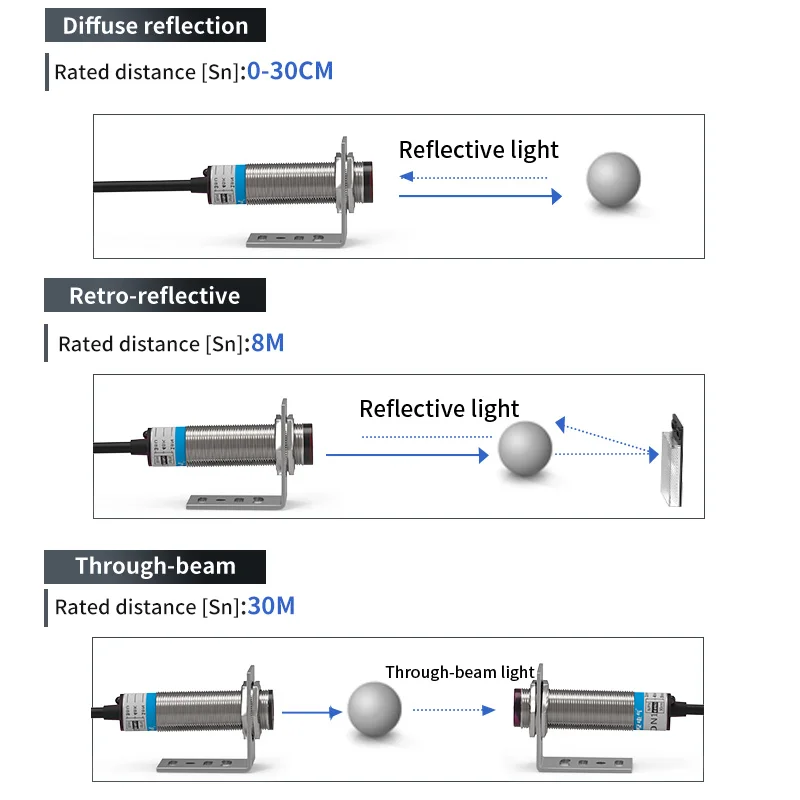 GTRIC Diffuse Reflection Laser Photoelectric Sensor M18 Series 10-30V NPN PNP Visible Spot 2mm Sensing Distance 30CM Adjustable