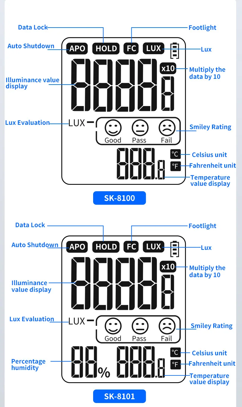 Thumbnail 4 - #35 Latest UV Light Meters Offers