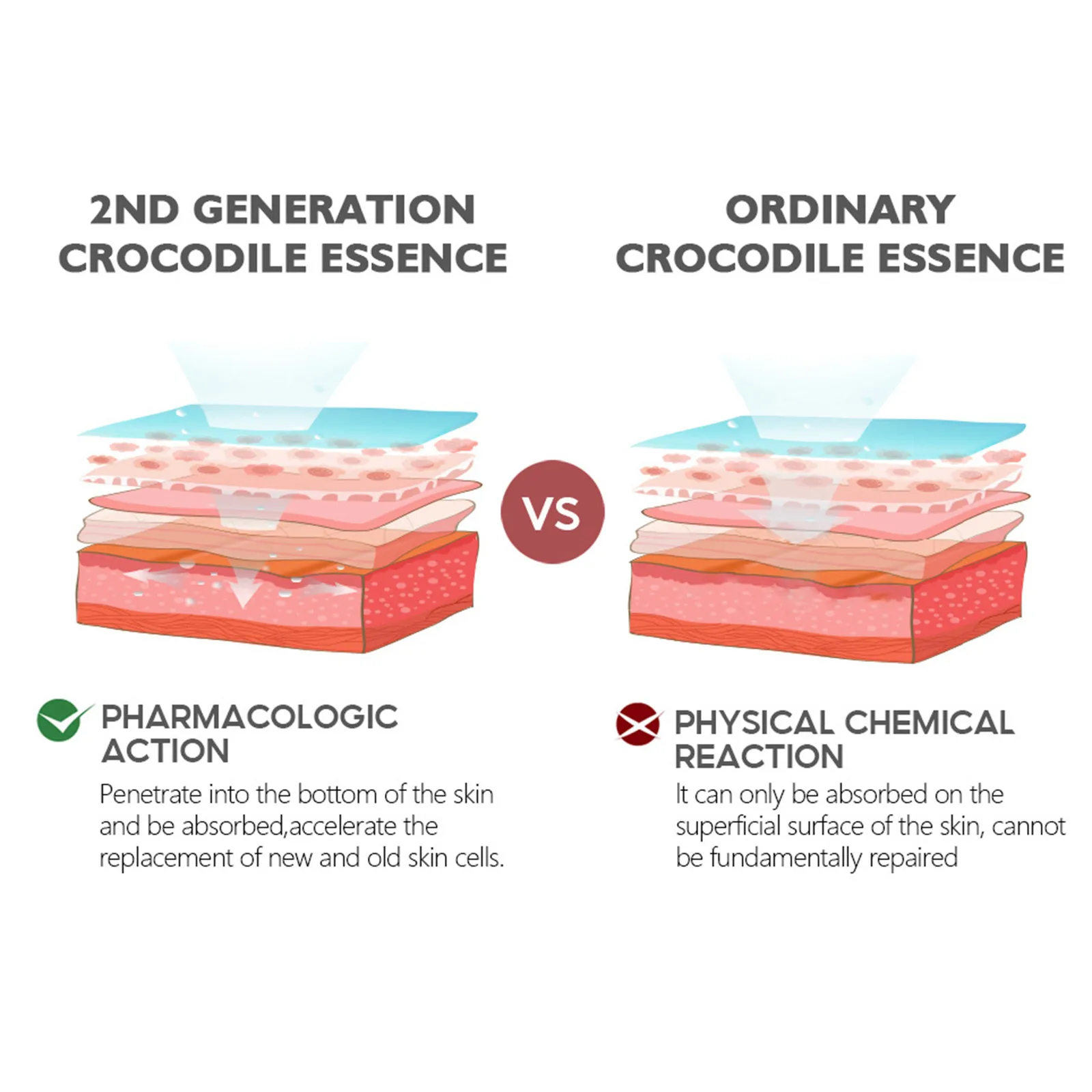 1/2/5 szt Anti-Aging krem pod oczy Cayman jedwabny proteinowy krem pod oczy na zmarszczki drobne linie ciemne koła opuchnięcie jasne 20g