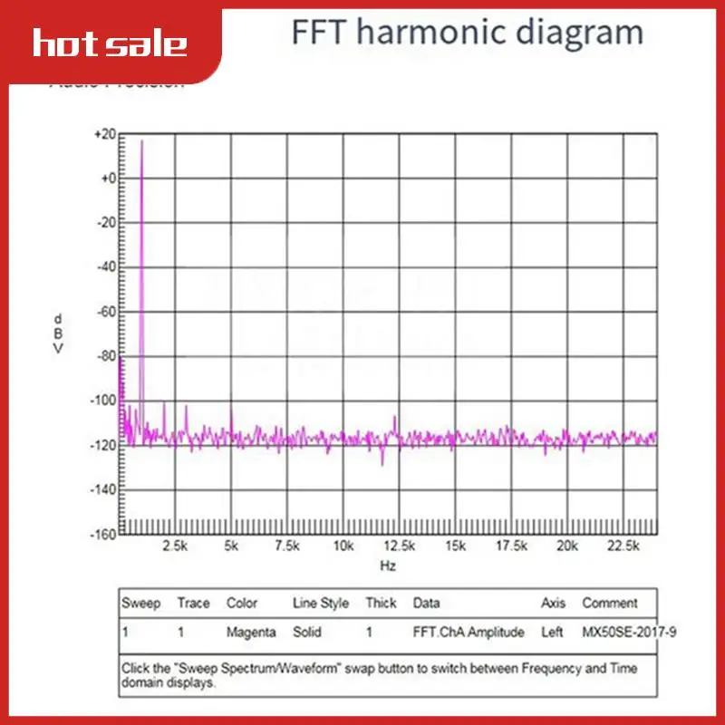 

2Pcs MX50SE Power Amplifiers Modules Audio Amplifier Board For DIY Enthusiasts Unleash The Power Of Music