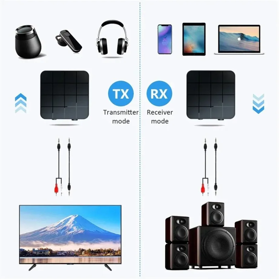 KN321 Bluetooth 5.0 2-in-1 Transmitter Receiver Wireless Audio Adapter with RCA AUX 3.5mm Jack for Car TV PC Speaker Headphone