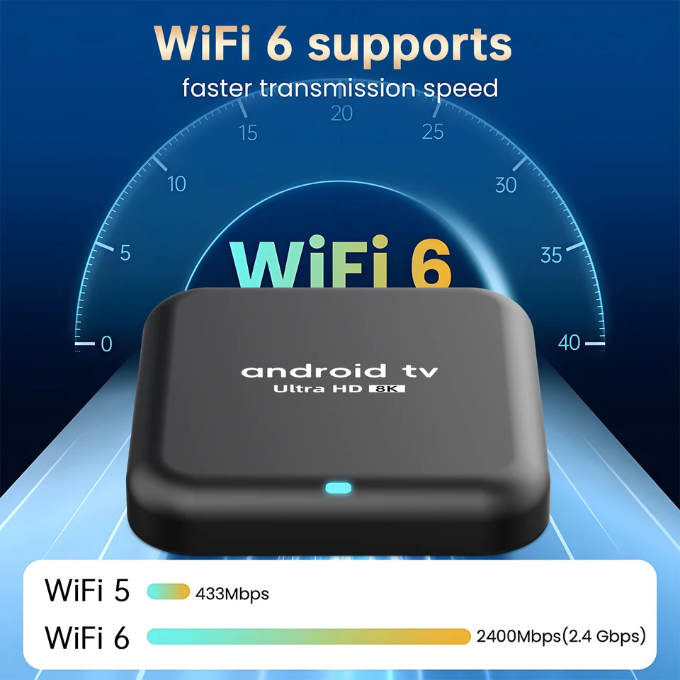 Smart TV Box 2026 Android 16 Q18 RK3518 Doble Wifi 5G Wifi6 Asistente de Google Video 8K BT6.0 Netflix 8GB 128GB 256GB Reproductor Multimedia 5