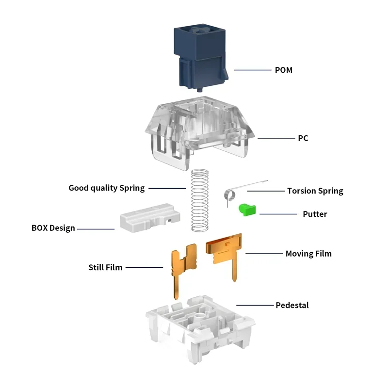 Przełącznik klawiatury Kailh Box Navy Klawiatura mechaniczna Heavy Handfeel Przełączniki klawiatury do gier DIY Clicky