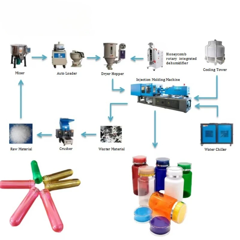 FOODLINE Customized Injection Molding Machine for PET Preforms, Plastic Bottle Preform Molding Equipment, Custom Sizes Available