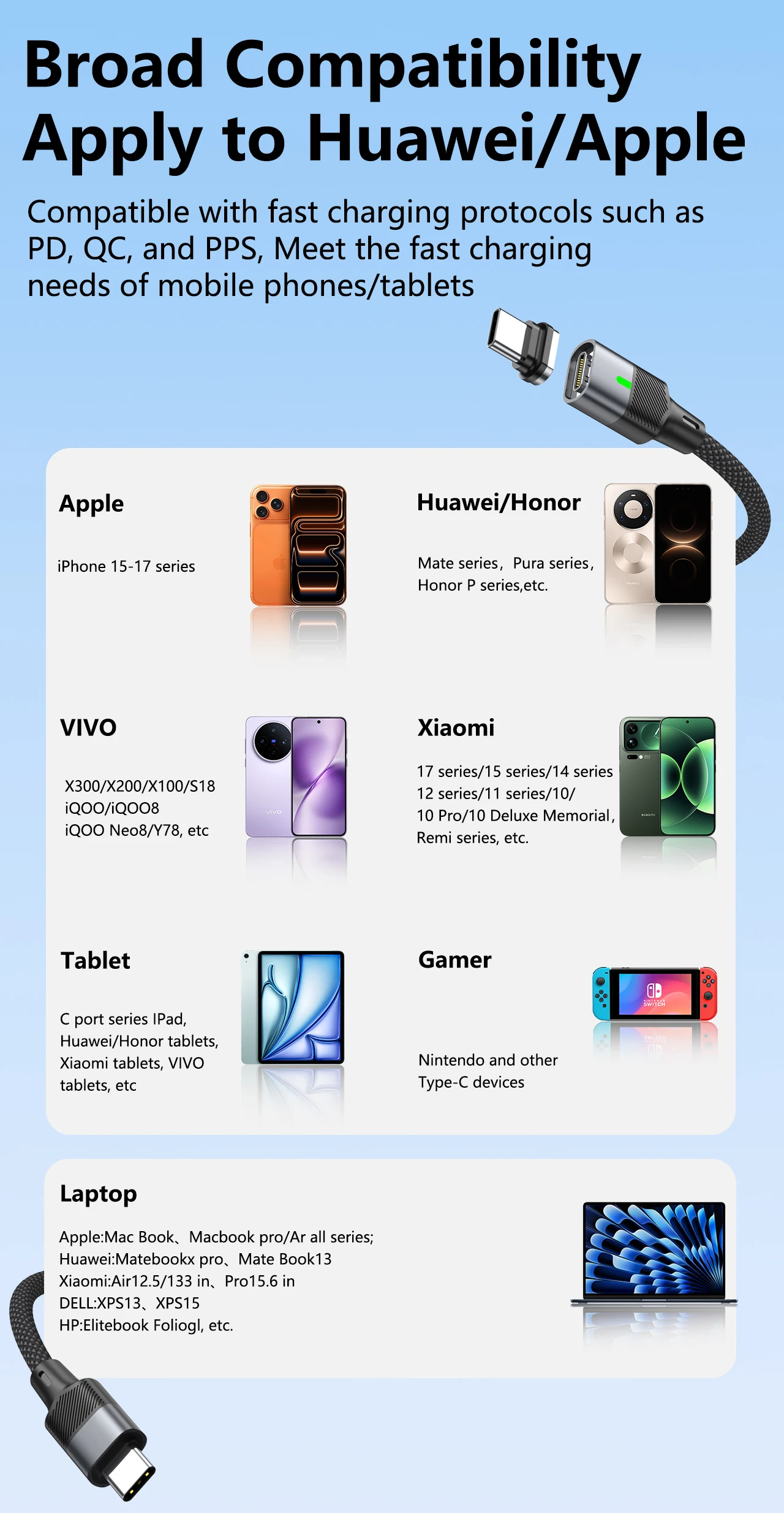 Boxiang Magnetic Plug 240W 48V5A Magnetic USB-C Cable PD3.1Fast Charge 120Gbps High Speed Data Sync Dual Use Type C Charger Wire