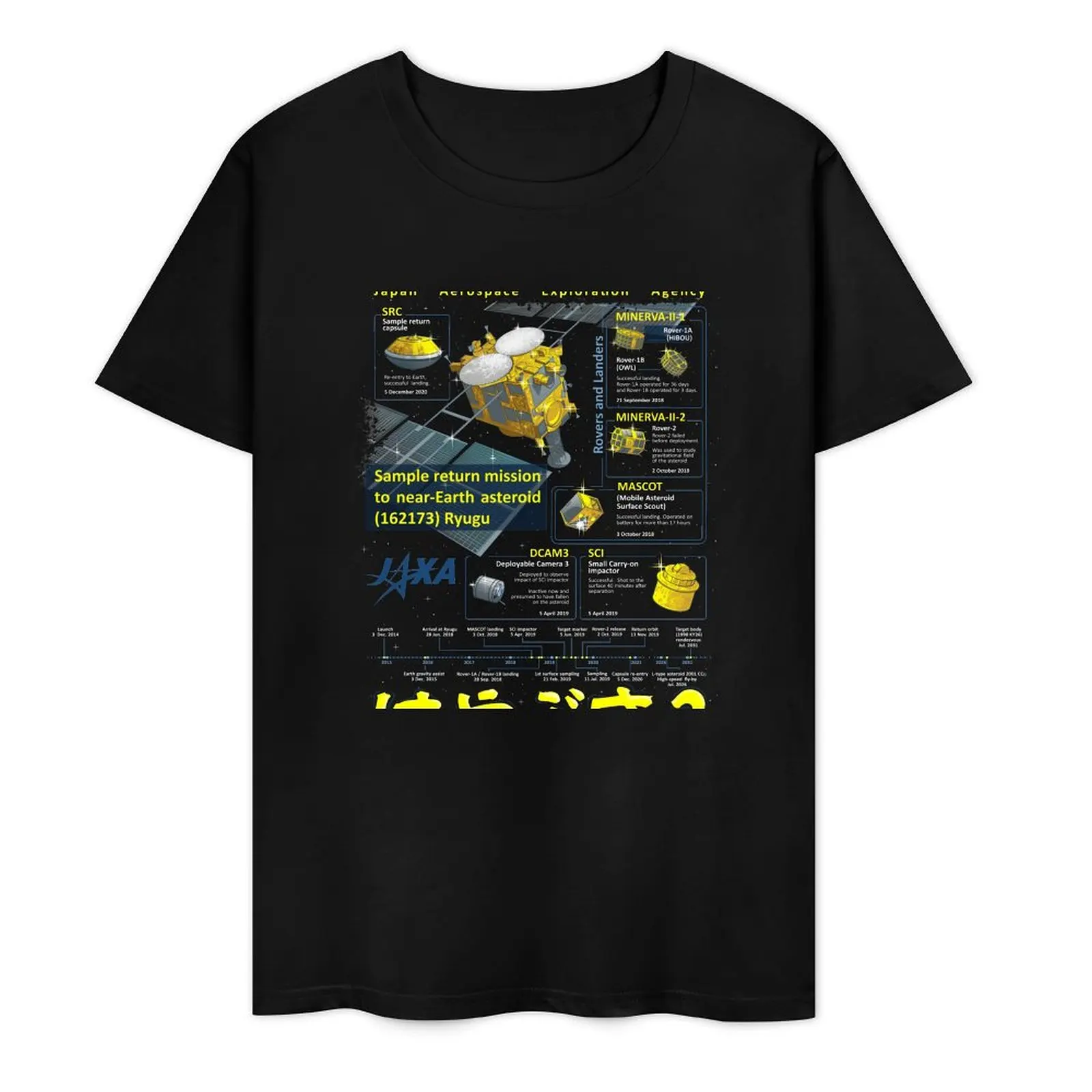 Haybusa2 Mission infographic T-Shirt shirts graphic tee designer shirts sweat cotton graphic tees mens champion t shirts