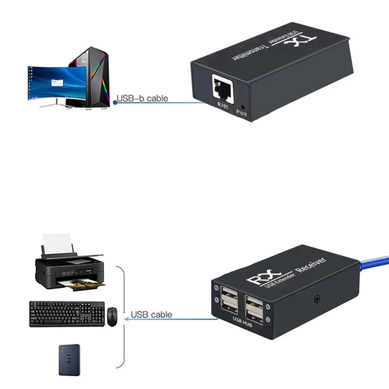 

20Pcs 120M USB Extender 4 Port USB1.1 Hub Extender Over RJ45 Ethernet USB UTP Extension Transmitter Receiver-US Plug-BCBW