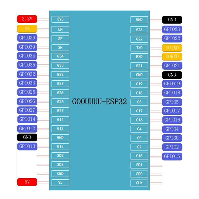 ESP32 Module Development Board Wireless Wifi+Bluetooth ESP32-WROOM-32 Module Black With 1.44 Inch Color Screen