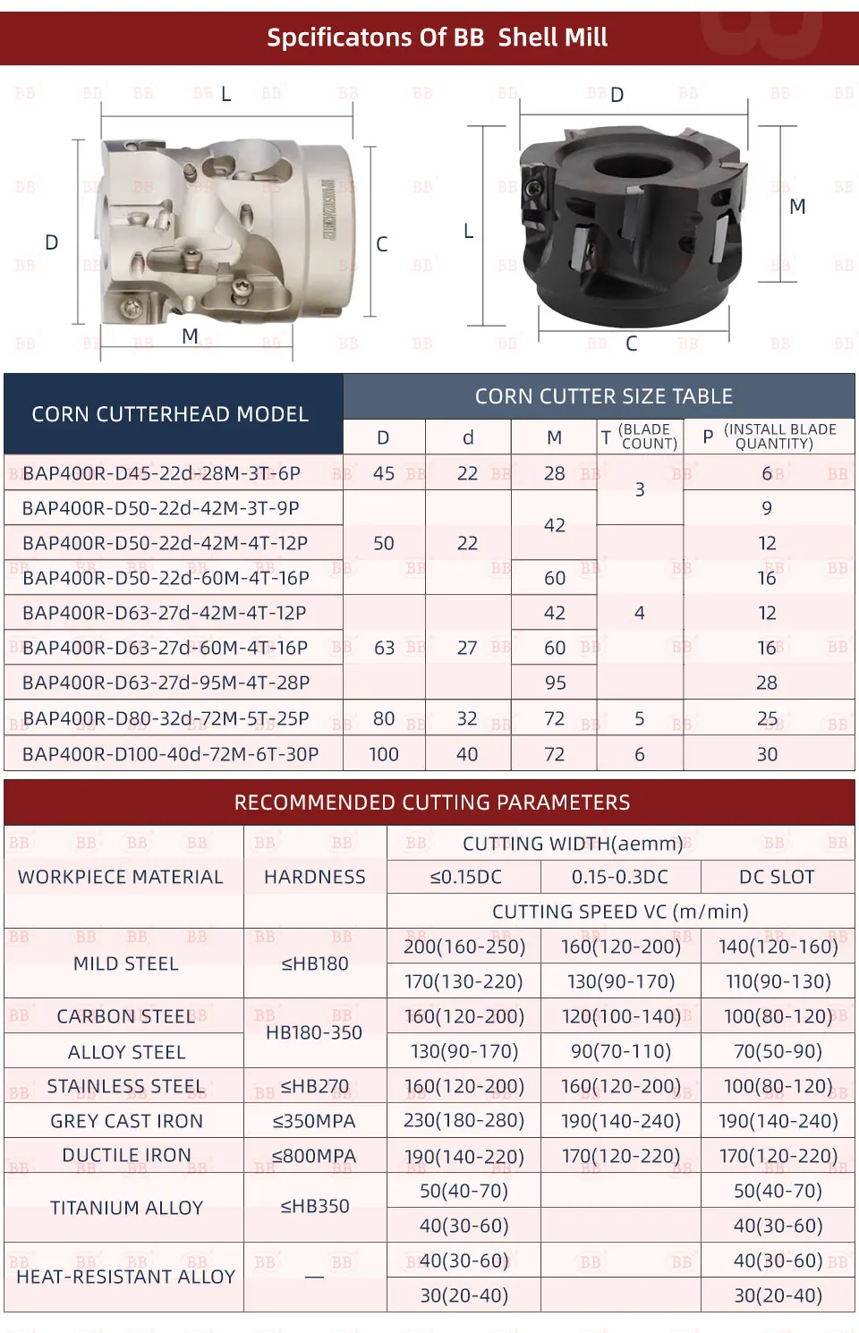 BB 300R 400R Shell Mill CNC Mais Fräser Wendeschneidplattenmühle Schulterfräsen Seitenschruppen Ananas Schneiden APMT1135 Einsatz – Detail 14