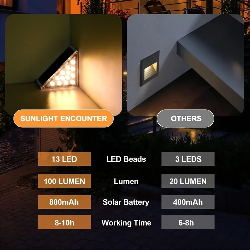 2PC ソーラーガーデンライト、階段ステップライト、屋外防水センサーステップライト、ホームベースライト、照明経路ランプ、フェン