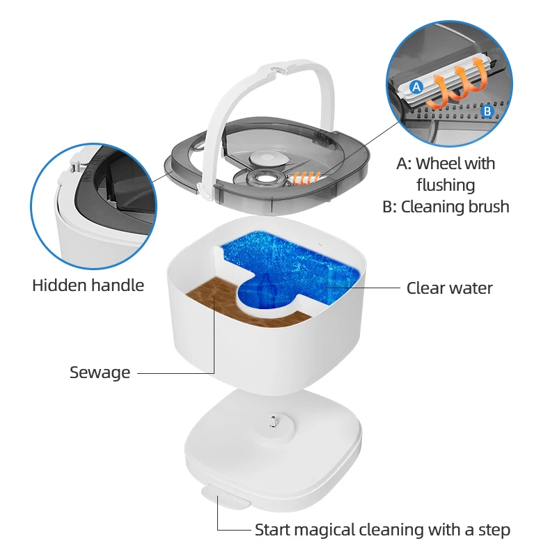 

BOOMJOY Self-Wing Spin Mop Электрическая вращающаяся влажная и сухая ручная чистка пола Волшебная ручка Продукт Janitorial