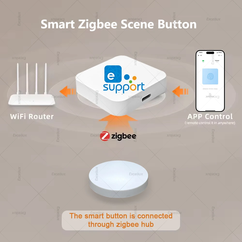 Zigbee Smart Wireless Button Switch Intelligent Scene Linkage Switch Smart Home Automation Support Home Assistant Zigbee 2mqtt