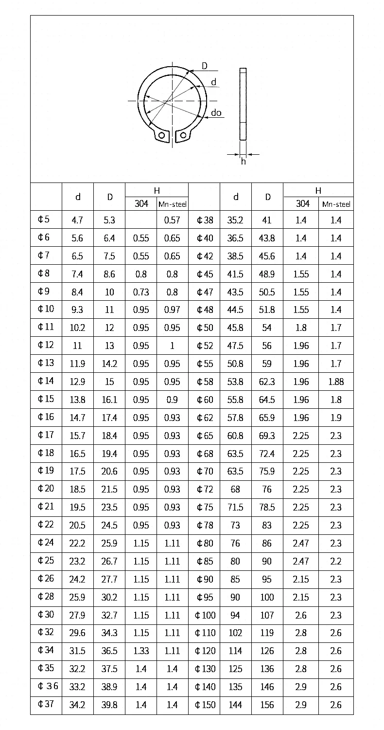 1Pcs Manganese Steel/Stainless Steel C Type External Circlip Retaining M105 M110 M115 M120 M125 M135 M145 M160 M170~M200