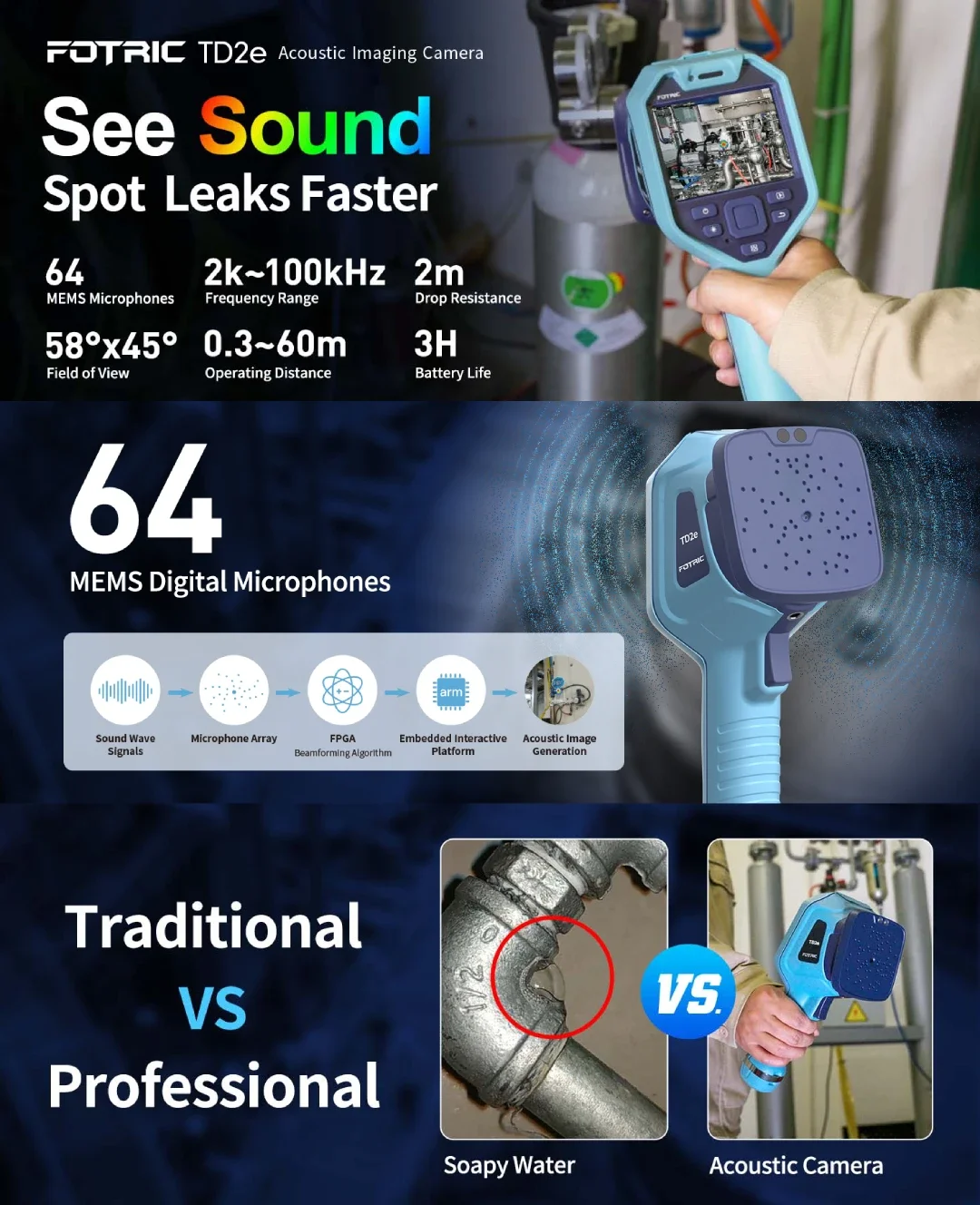 FOTRIC TD2e Acoustic Imaging Camera 2kHz-100kHz 64 MEMS Ultrasonic Leak Detector For Compressed Air Partial Discharge HVAC Etc.