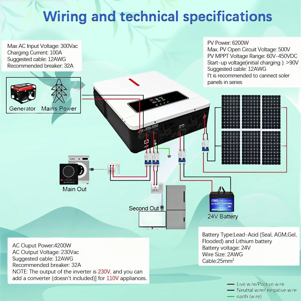 Pyrosolar 4.2KW 6.2KW Solar Hybrid Inverter 24vDC 48vDC AC 220V MPPT 120A Pure Sine Wave Dual Load Output Power Solar Inverter