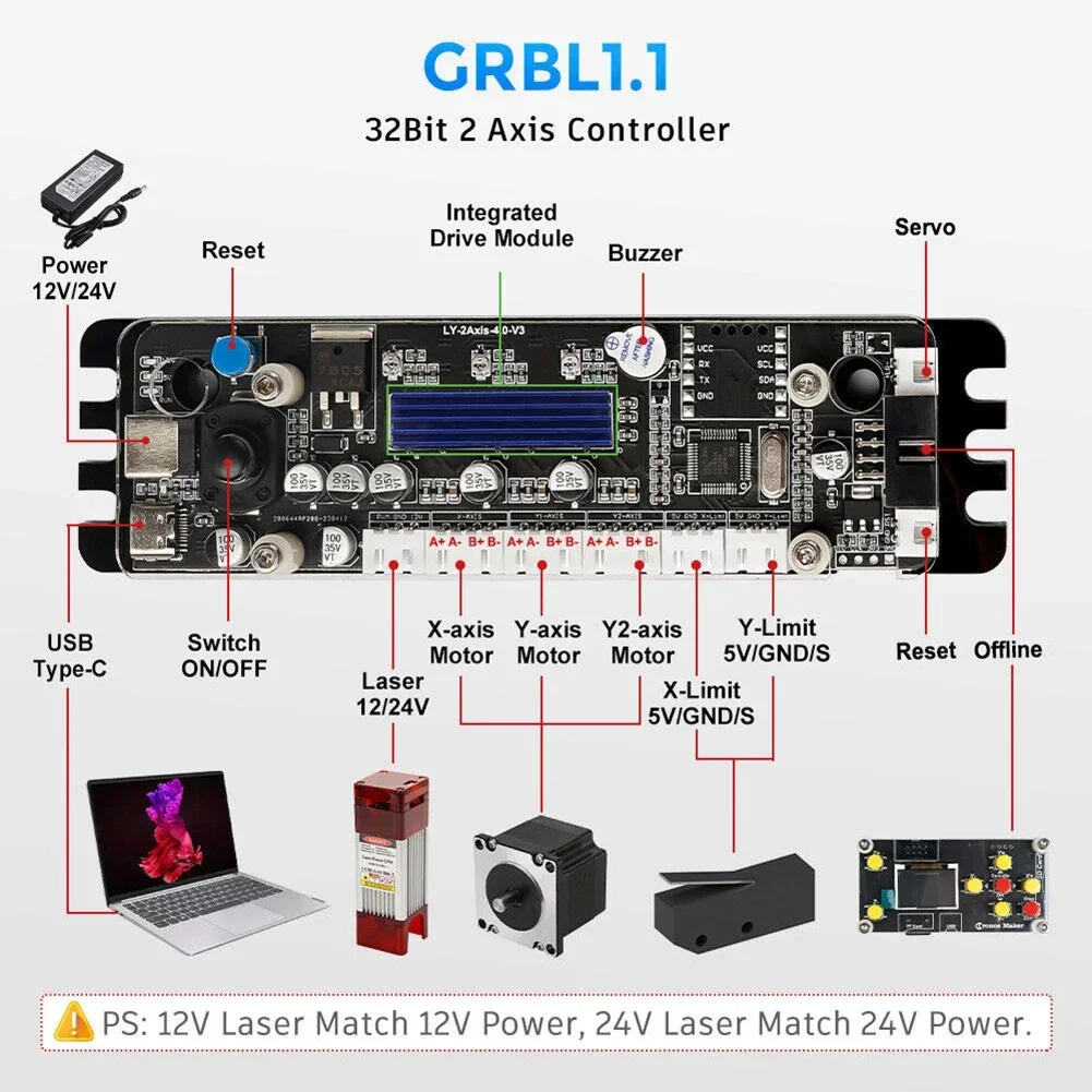 Новая практичная плата управления GRBL, 32-битная, 2-осевая, встроенная замена, плата управления портом Type-C, контроллер драйвера