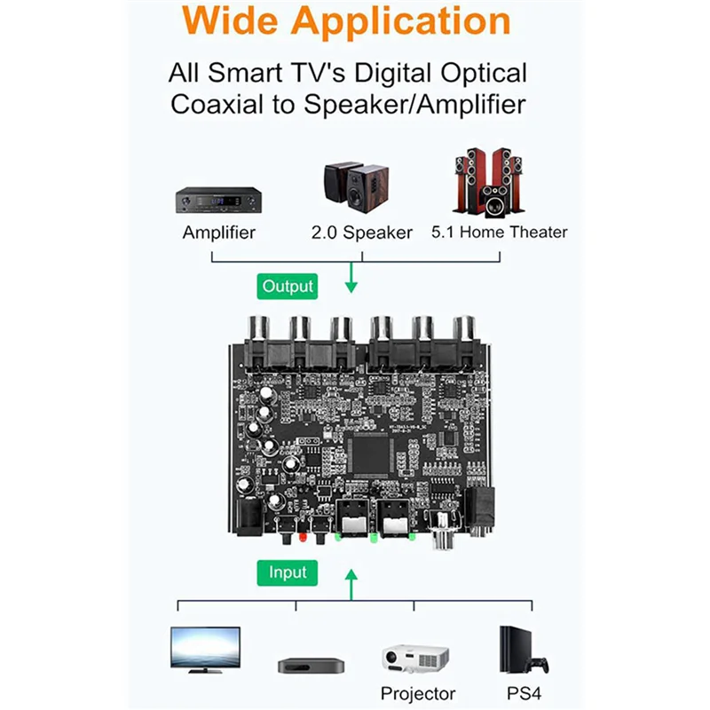 Hot-2X ЦАП модуль 5,1-канальный AC-3 PCM цифровой оптический DTS RCA Hi-Fi стерео аудио театральный декодер усилитель плата декодирования