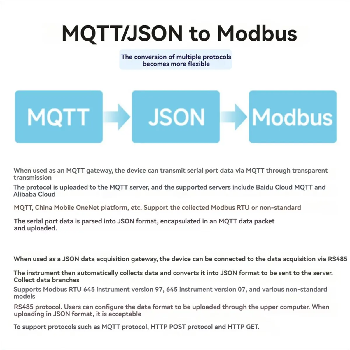 & Top Industrial Isolated RS485 to ETH (C) RJ45 Converter Wall/Rail-Mount for Modbus for Reliable Data Communication
