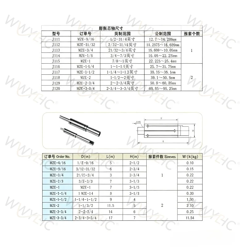 For CNC Machine Expanding Mandrel 3mm Expansion Double‑End Expansion Sleeve Expandable Core Shaft