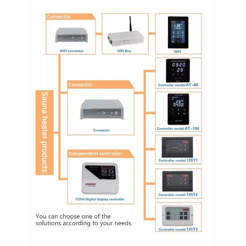 Hochwertiger elektrischer Saunaofen für den privaten und gewerblichen Gebrauch in der Farbe Schwarz oder Silber von 9 kW bis 15 kW Leistung