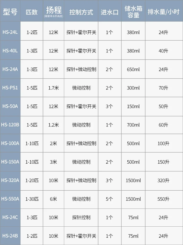 Air duct machine, central air conditioning drain pump, special condensate lift  for hanging up, automatic external water