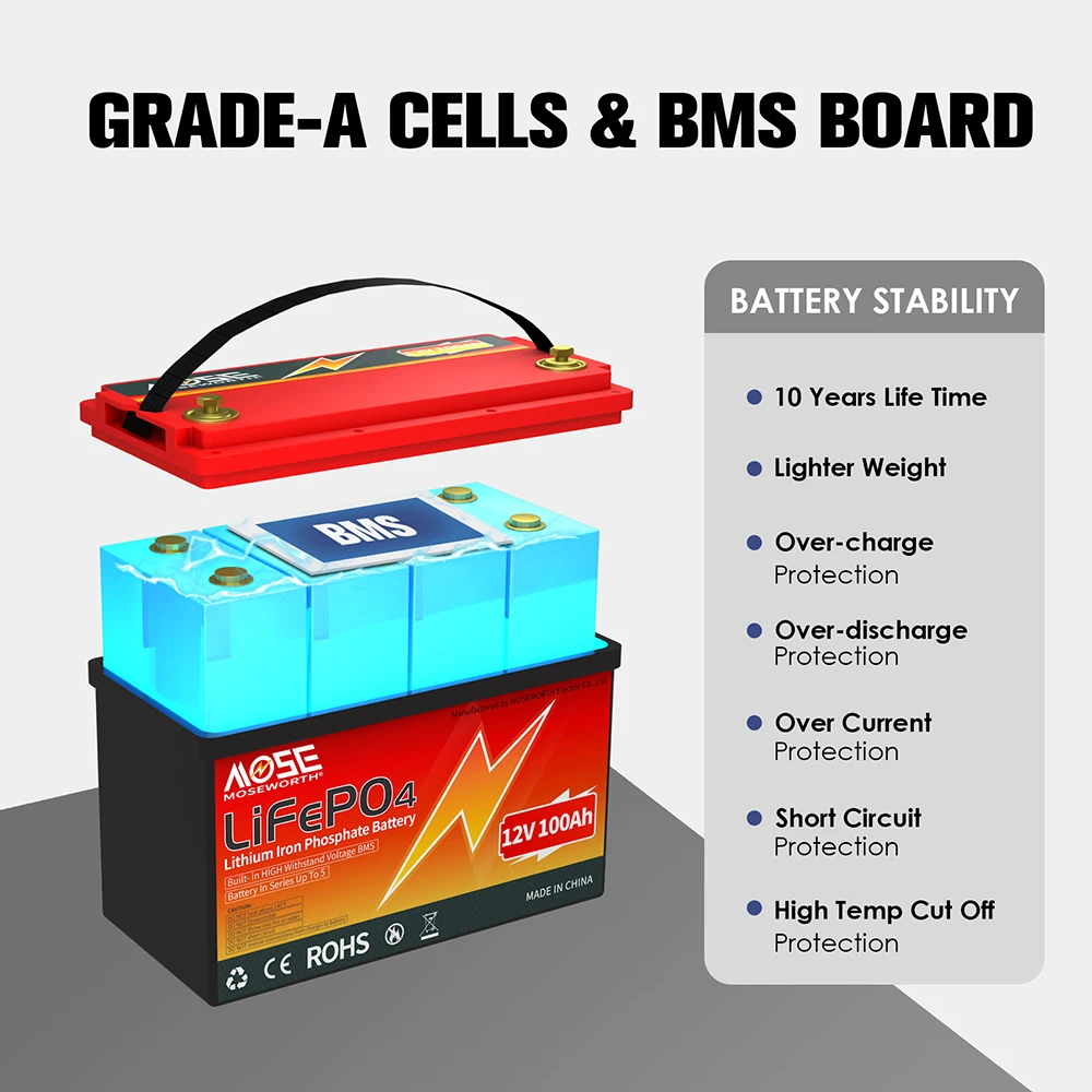 LiFePO4 Battery 12V 100Ah 1280Wh 8000 Cycle 4S BMS Grade A 100Ah 200Ah 24V lithium Pack For RV Boat Solar Home Energy EU NO TAX