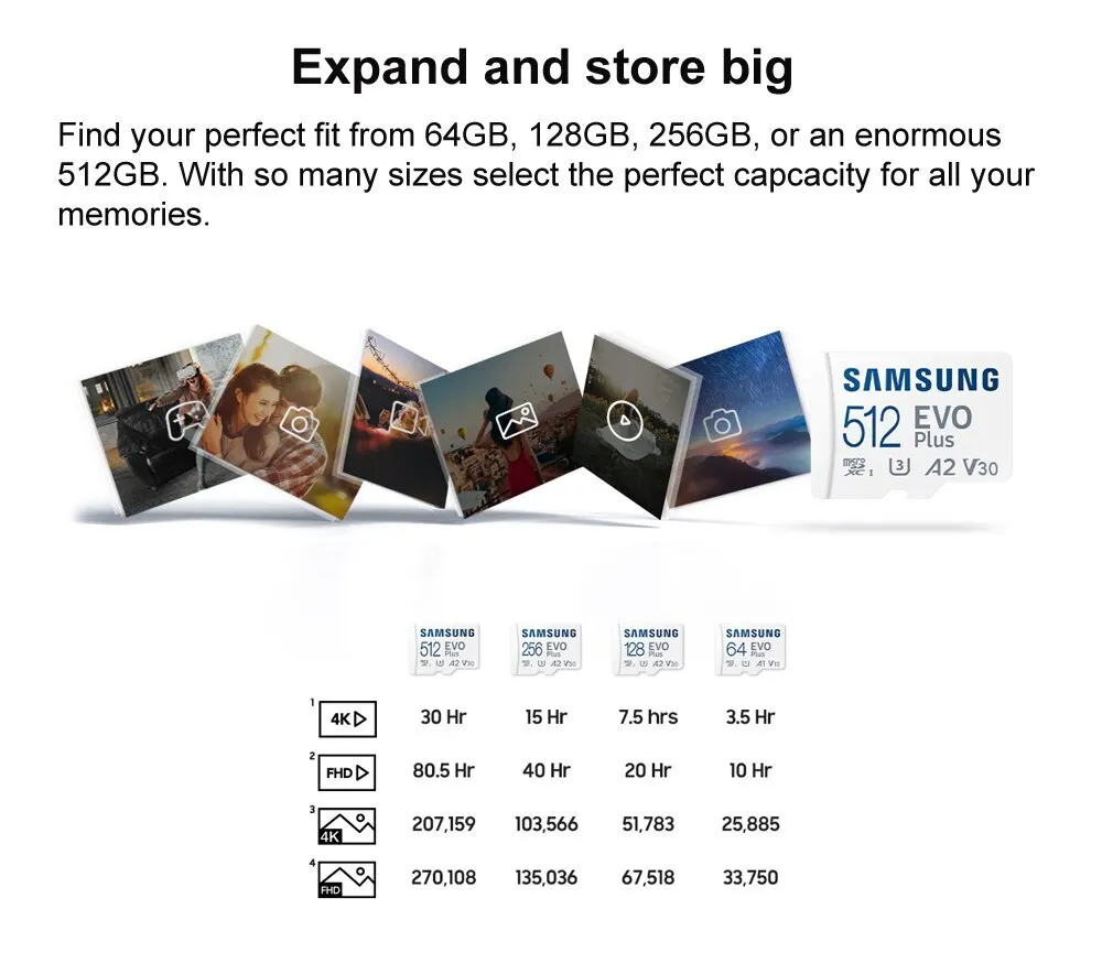 SAMSUNG EVO PLUS Micro SD 64GB Speicherkarte C10 TF MicroSD-Karten SDXC 128GB 256GB 512GB 1TB U3 V30 4K für Handy, Drohne, Kamera – Detail 7