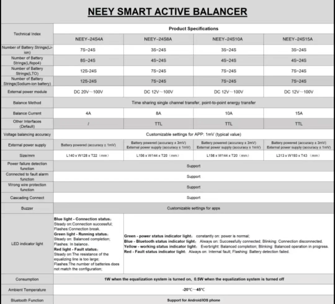 Neey-equilibrador activo de 4ª generación, batería Lifepo4, 8S, 24V, 12S, 36V, 14S, 16S, 48V, 24S, 25V, 100V, ecualización de energía inteligente de