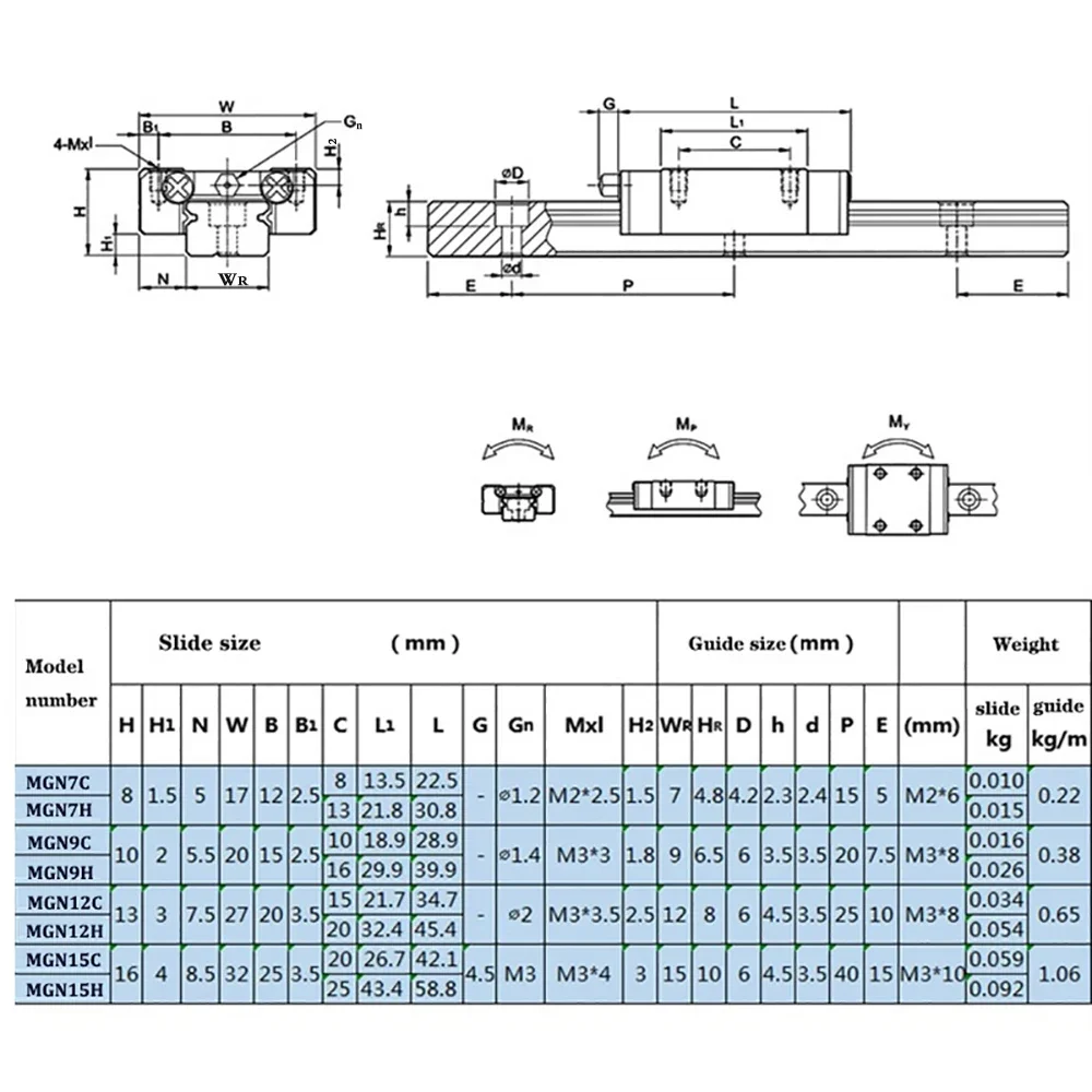 Linear Guide Rail MGN7 MGN9 MGN12 MGN15 Mini Bearings  1Pcs MGN Linear Guide + 1Pcs MGN Slider Linear Rail Router 100-600MM