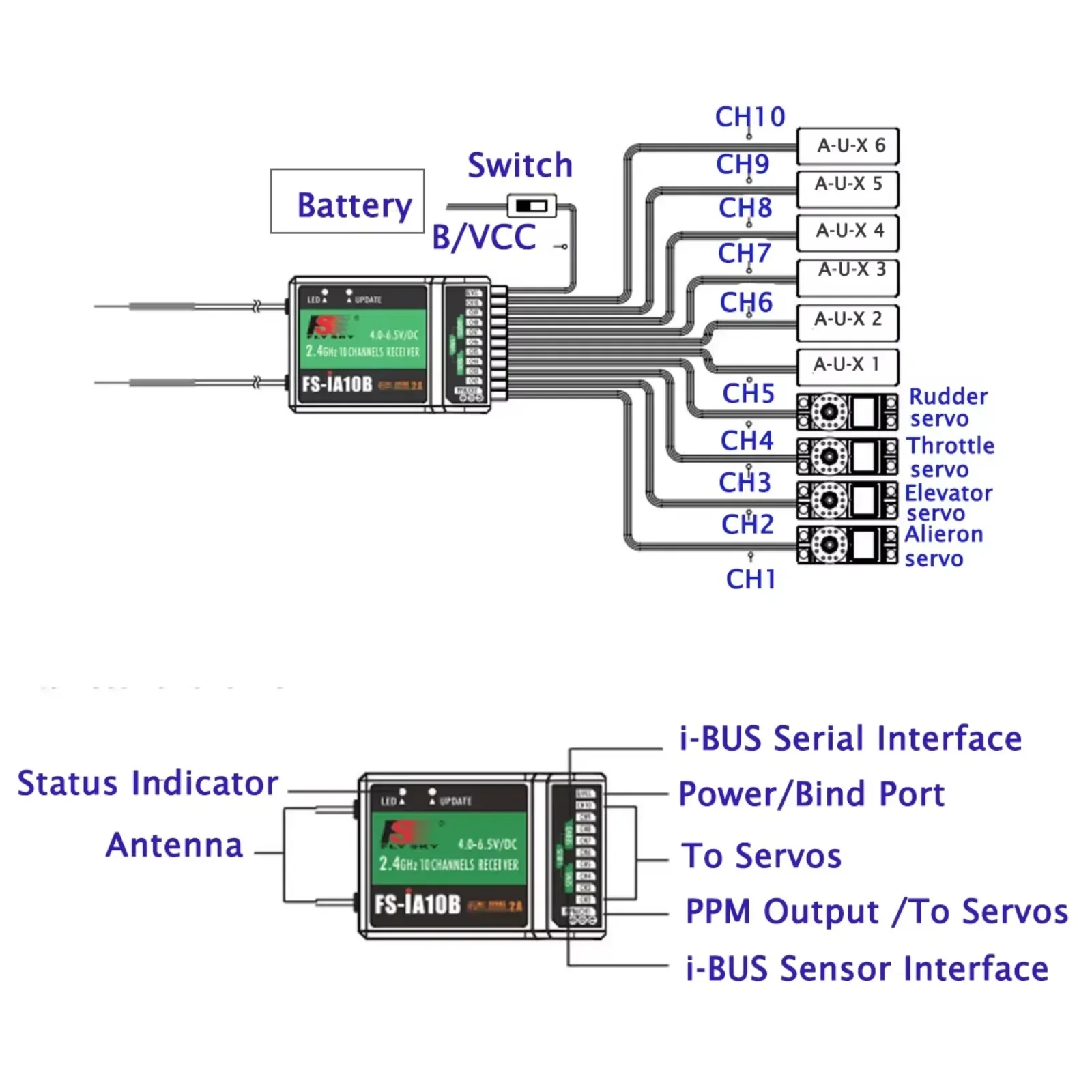 

Flysky 2.4G 10CH FS-iA10B Receiver PPM Output With iBus Port for FS-i6X FS-GT5 FS-i6 FS-i6S FS-i10 FS-GT2E FS-GT2G Transmitter