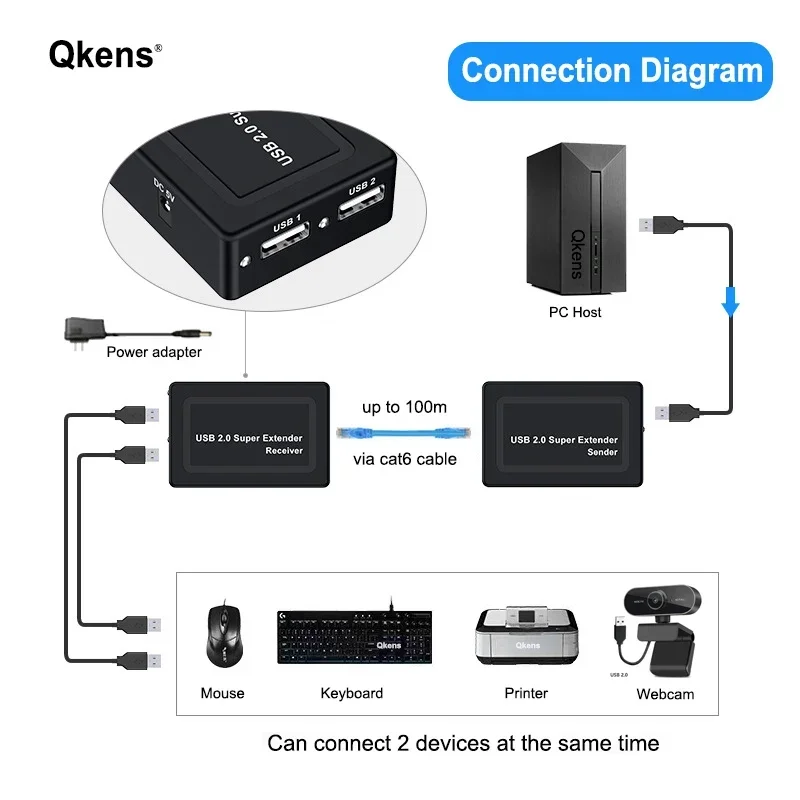 Real 2 Port USB 2.0 Rj45 Extender Hub Adapter Over Cat5e Cat6 Ethernet Network Cable 100m for Webcam Camera Mouse Printer U Disk