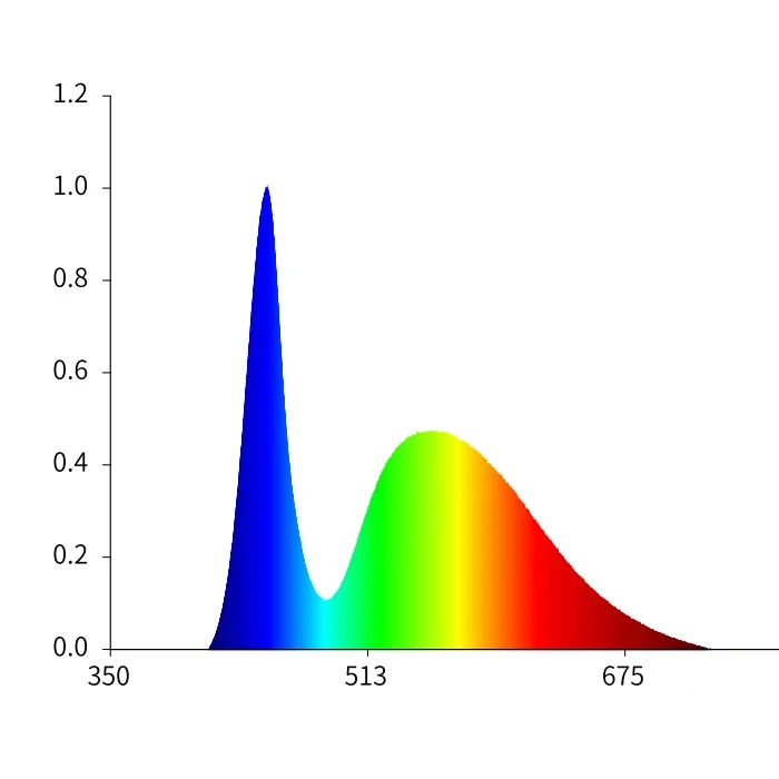 Lampu LED Industri SMD yang Dapat Diredupkan, Lampu Visi Mesin, Lampu Cincin Sudut Tinggi yang Dapat Disesuaikan Diameter 70/40mm