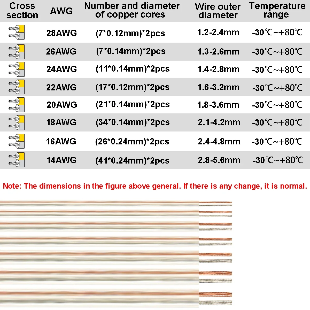 2 Pin Electrical Audio Wire Flexible 12V Automotive Cables For COB 3528 5050 Single Color LED Strips Lamp Bulb Light Electronics