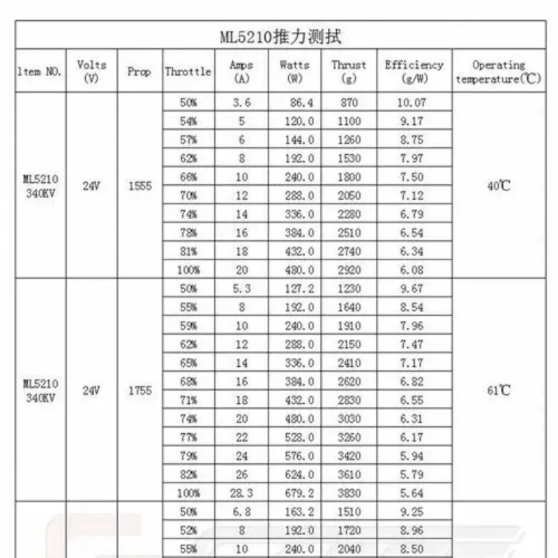 GARTT ML5210 Motore Brushless 340KV per Multicopter Quadcopter Hexacopter RC Robot