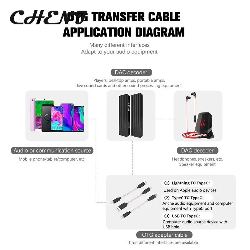 New USB Type C To Type C DAC Hifi Adapter Earphone Amplifie Digital Decoder AUX Audio Cable Converter Android OTG Adapter Cable